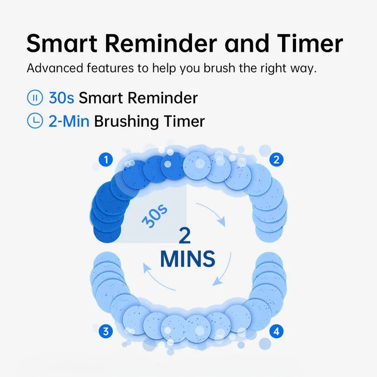 Reisonic S Toothbrush